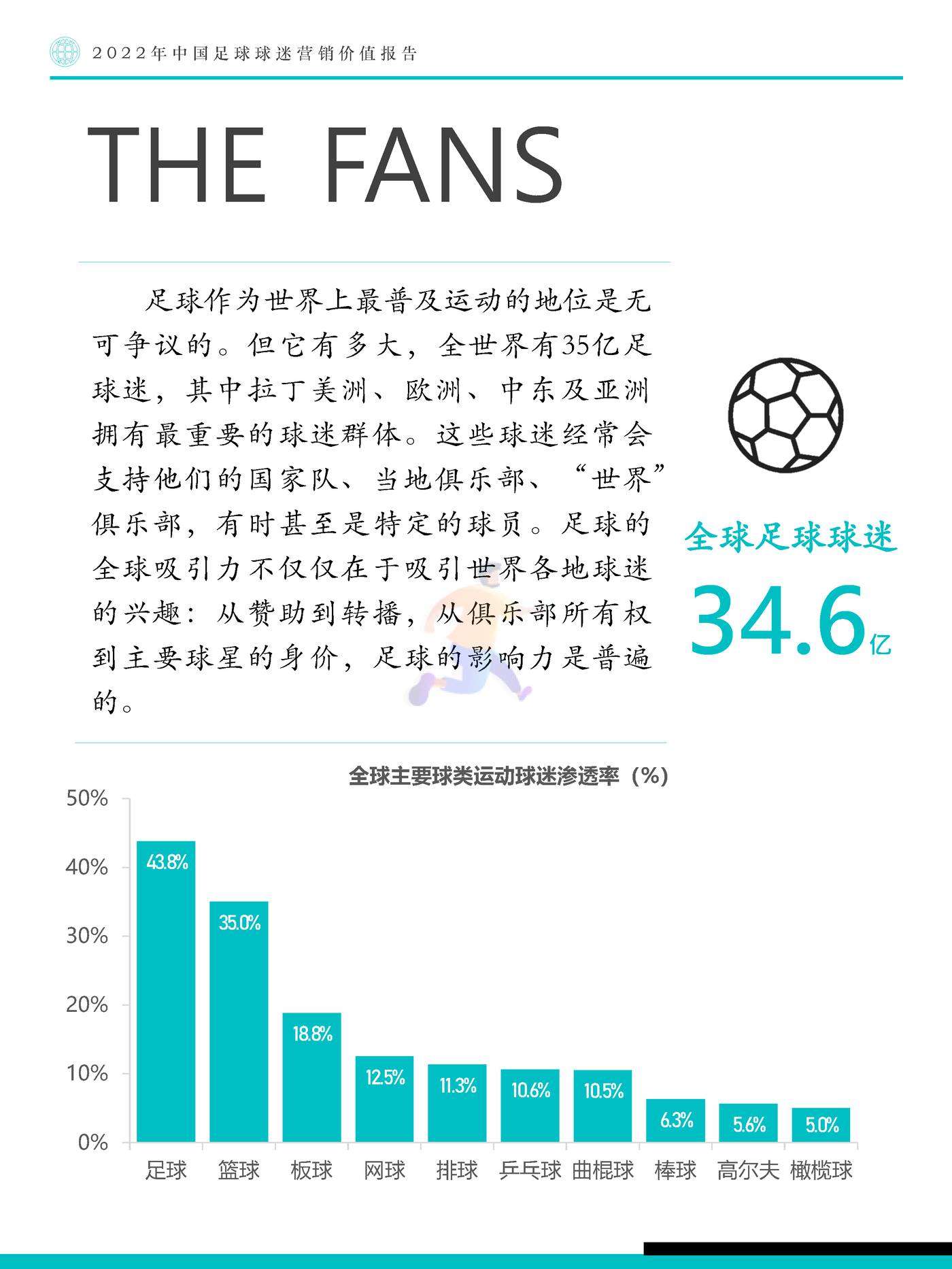 Fastdata极数：2022年中国足球球迷营销价值报告 (8).jpg