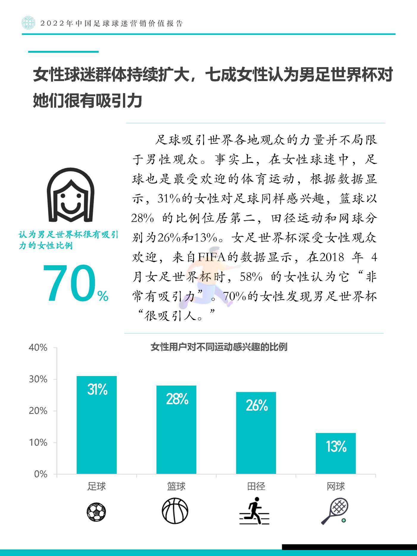 Fastdata极数：2022年中国足球球迷营销价值报告 (9).jpg