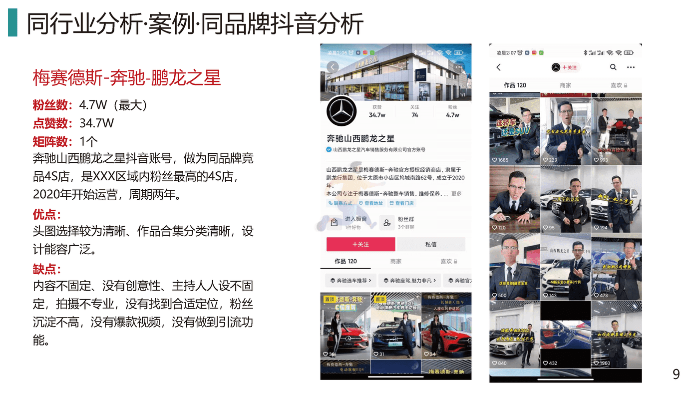 2022汽车品牌抖音短视频运营全案策划 (9).png