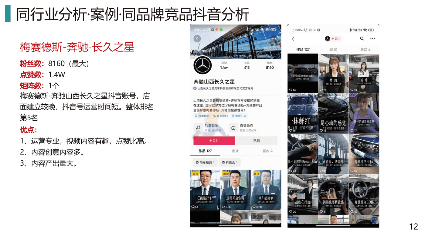2022汽车品牌抖音短视频运营全案策划 (12).png