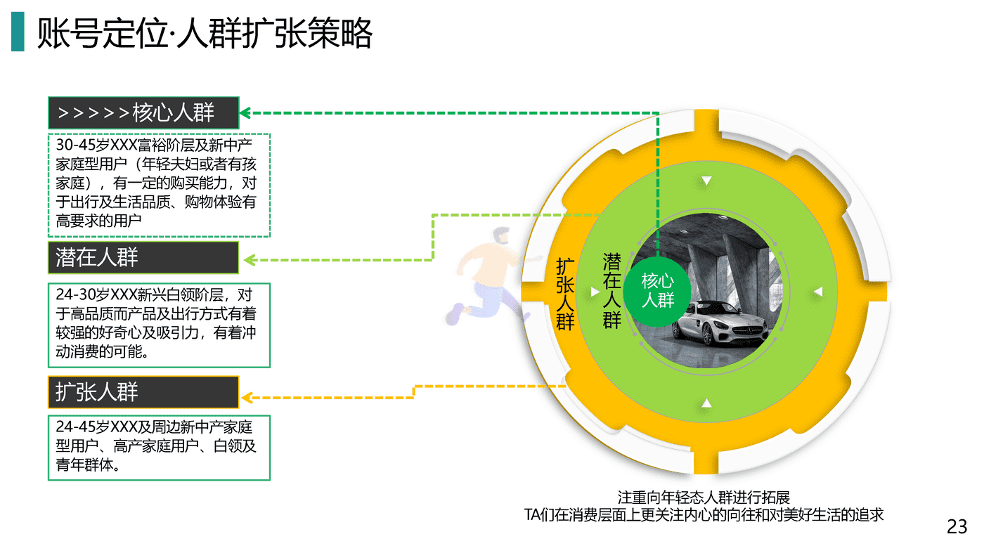 2022汽车品牌抖音短视频运营全案策划 (23).png