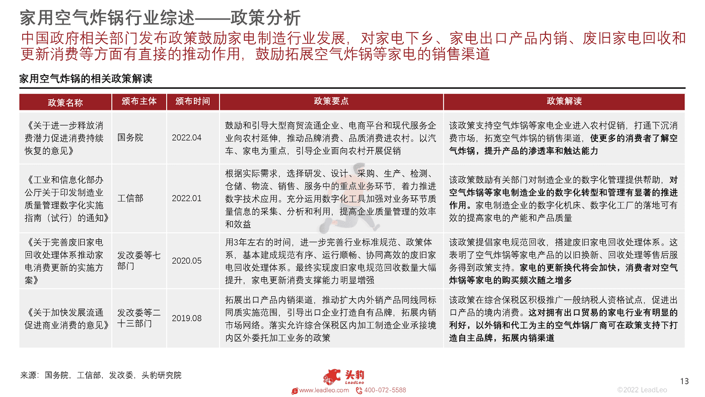 头豹研究院-中国家用空气炸锅行业概览 (13).png