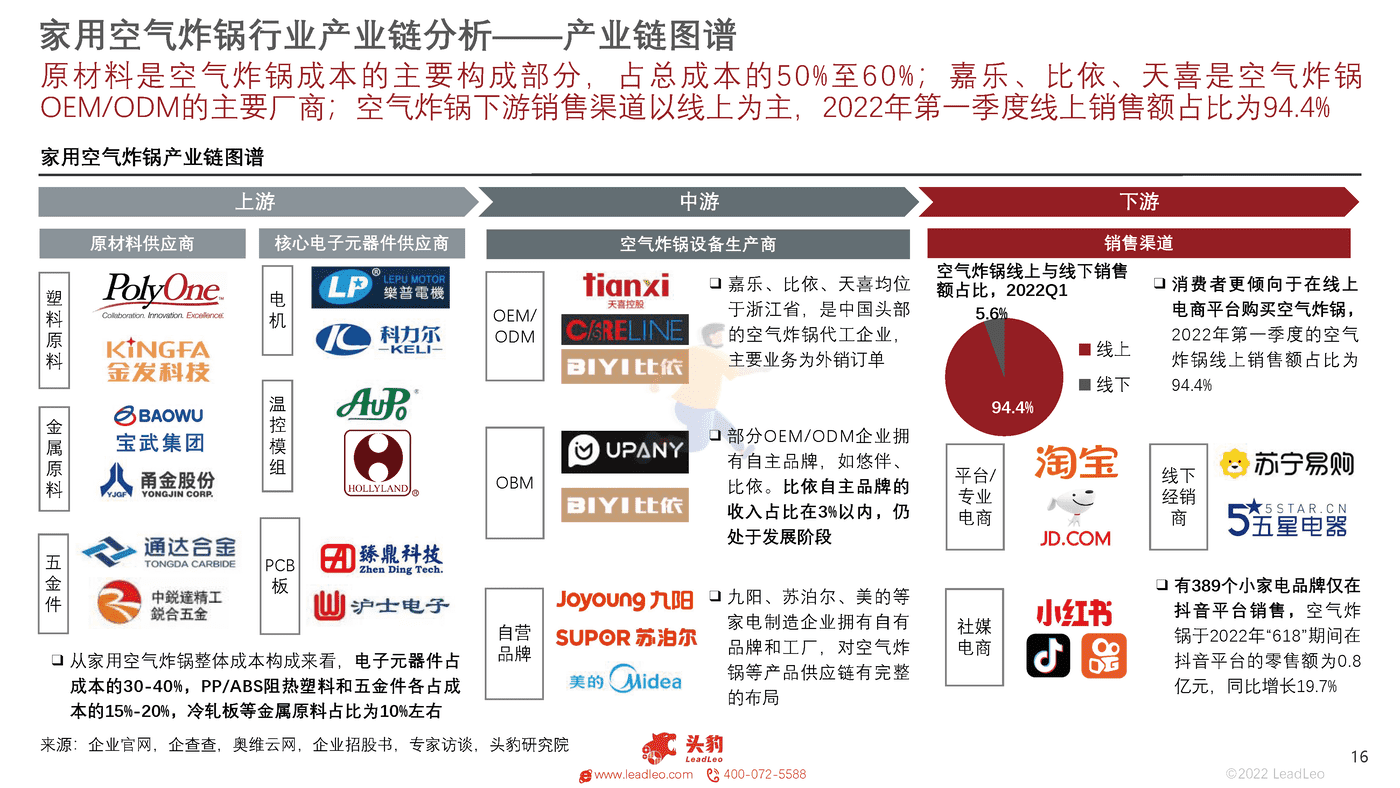 头豹研究院-中国家用空气炸锅行业概览 (16).png