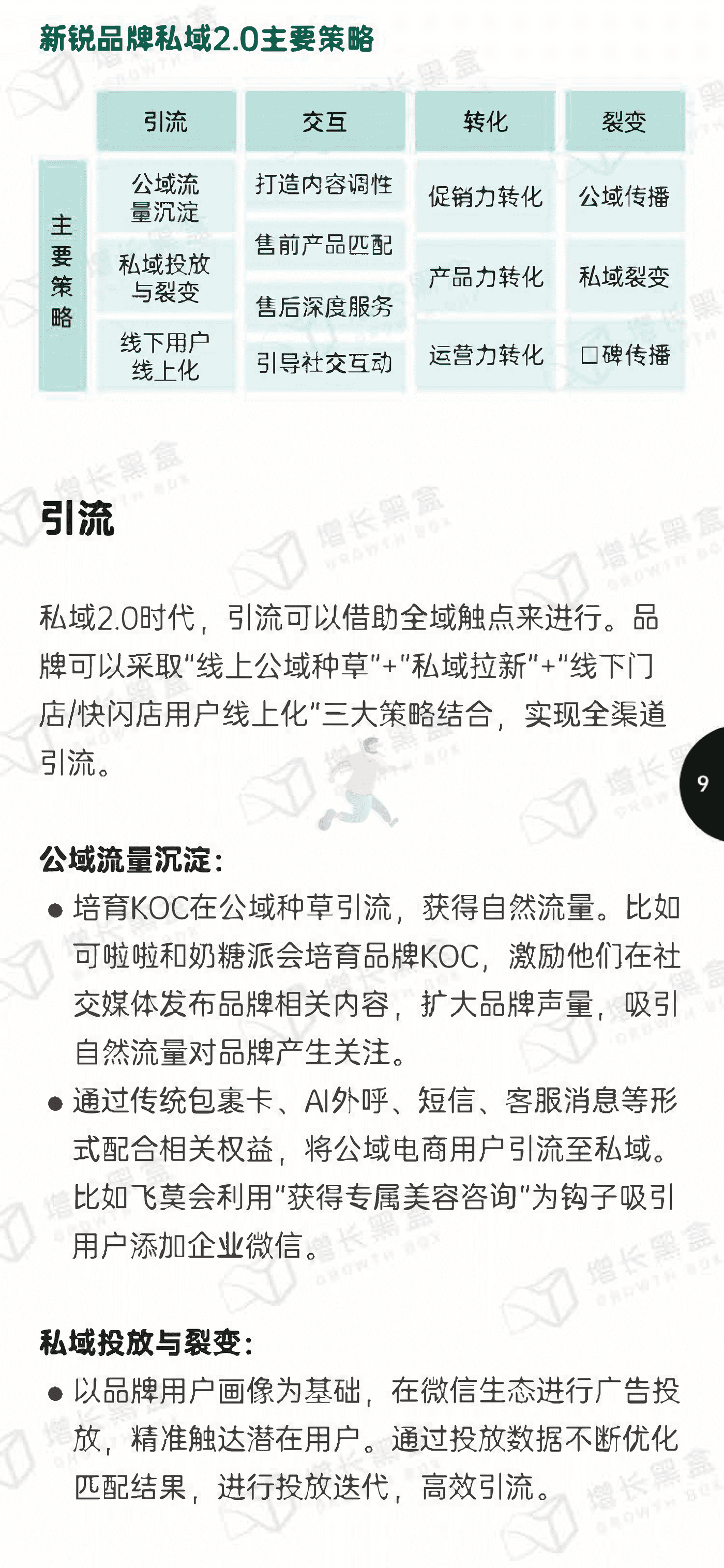 增长黑盒-消费行业：新锐品牌私域增长指南，重新定义消费者关系 (12).png
