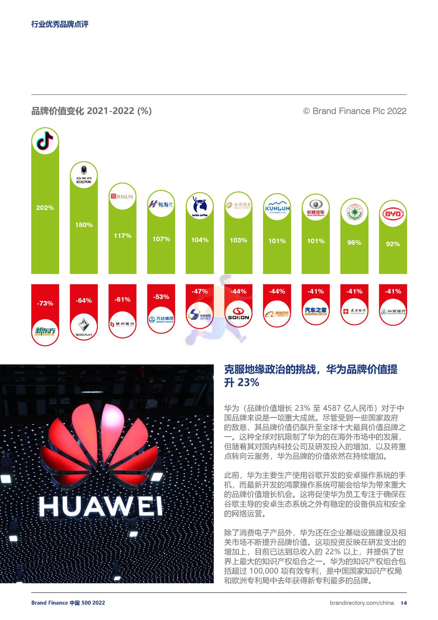 品牌价值-2022年度中国品牌价值500强报告 (14).jpg