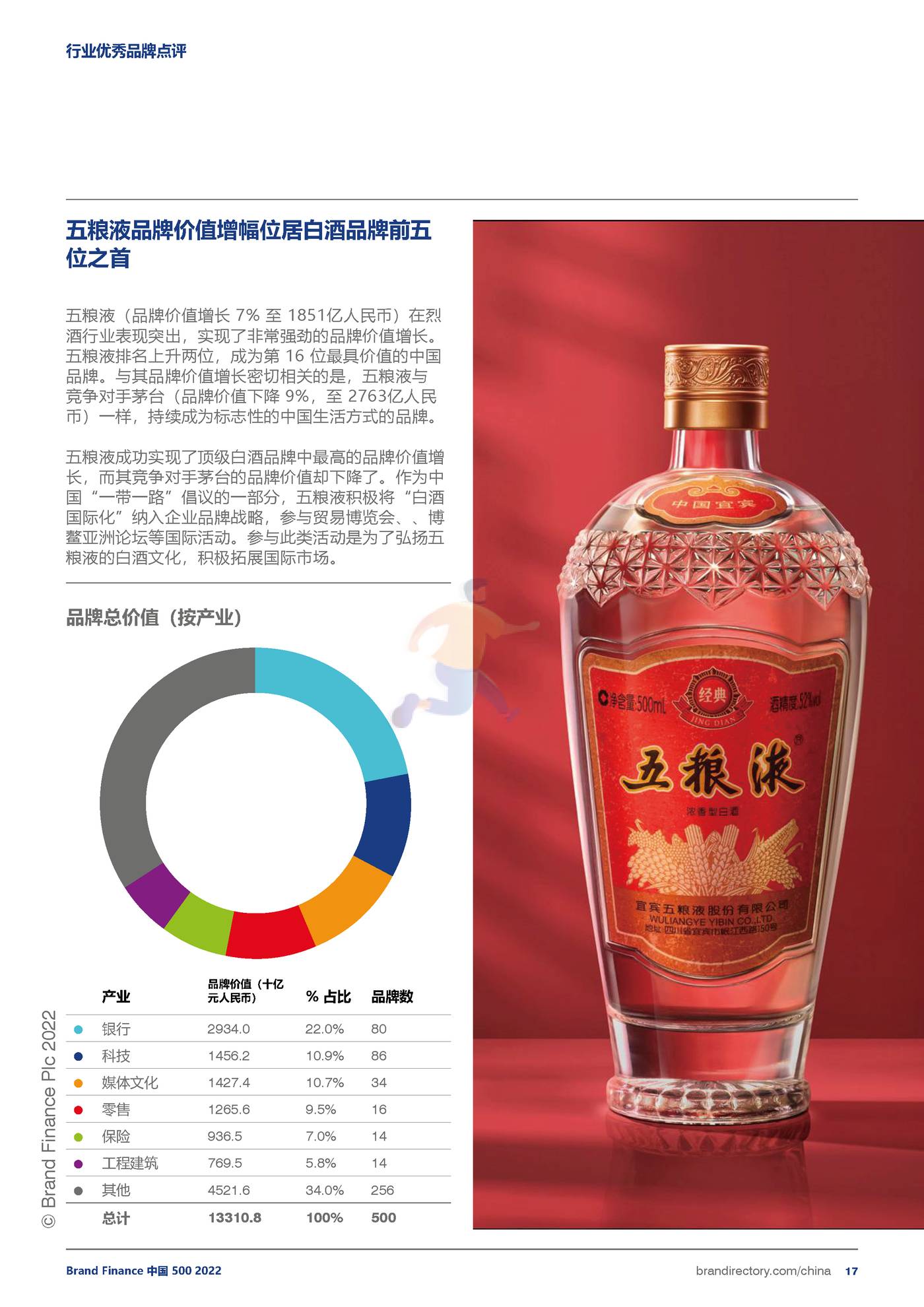 品牌价值-2022年度中国品牌价值500强报告 (17).jpg