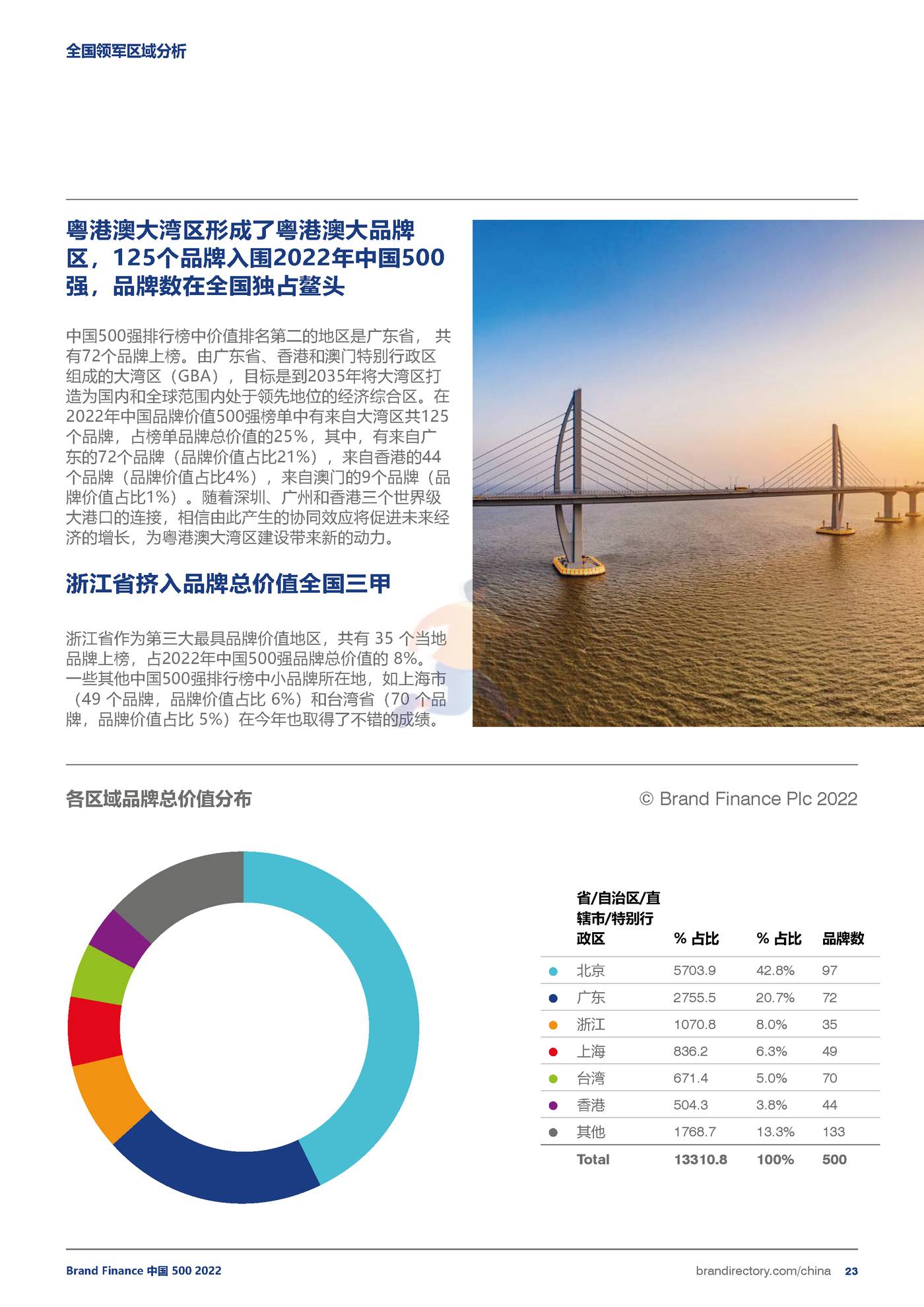 品牌价值-2022年度中国品牌价值500强报告 (23).jpg