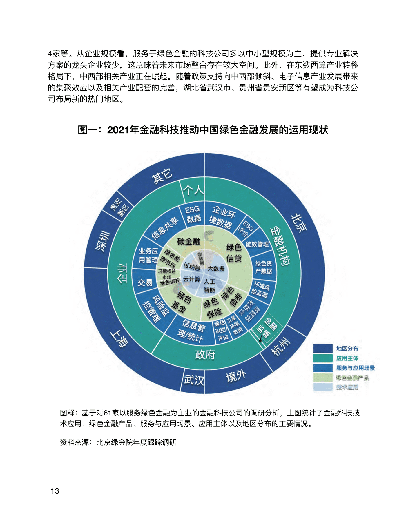 金融科技推动中国绿色金融发展（2022报告）：案例与展望 (16).png