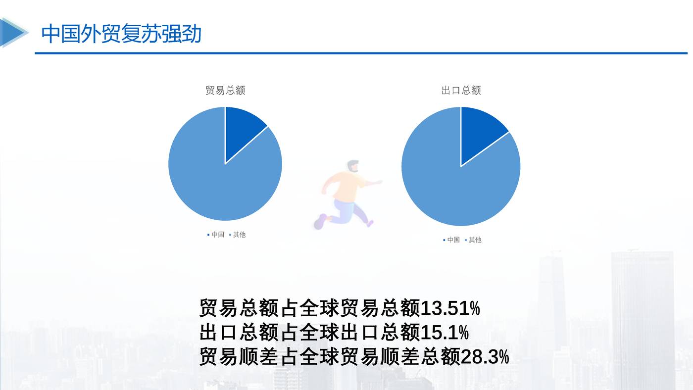中国对外贸易高质量发展报告2022 (5).jpg