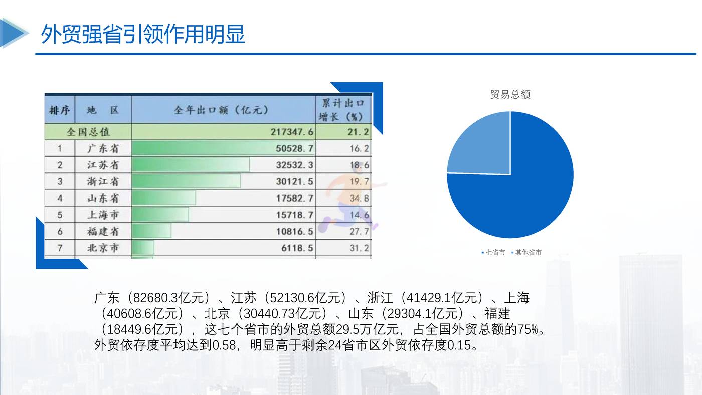 中国对外贸易高质量发展报告2022 (7).jpg