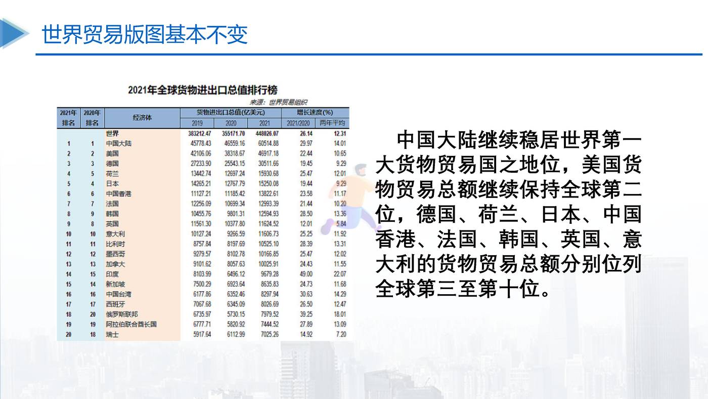 中国对外贸易高质量发展报告2022 (6).jpg
