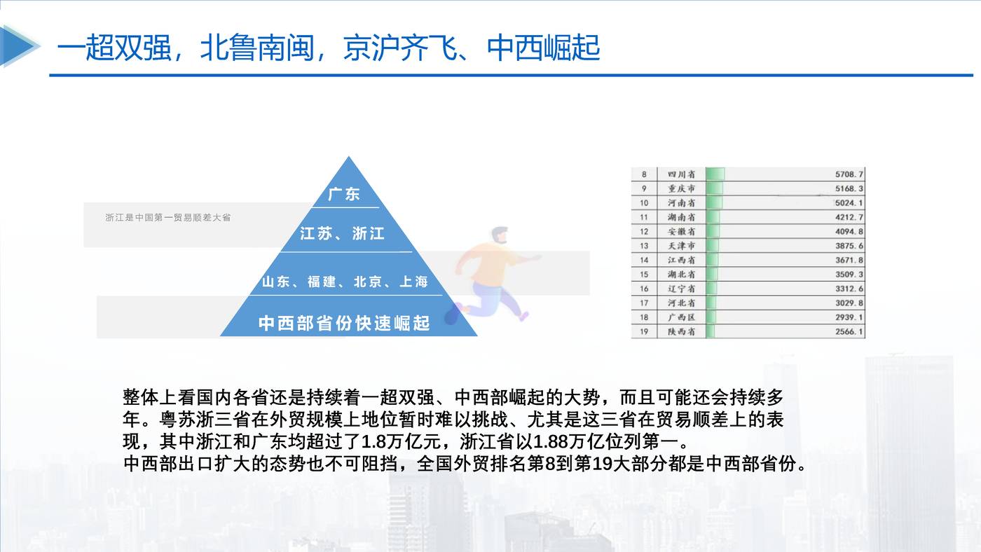 中国对外贸易高质量发展报告2022 (9).jpg