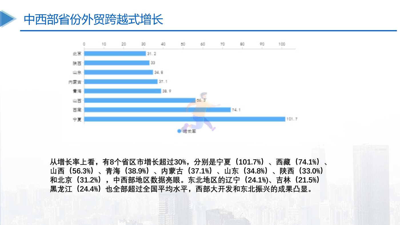 中国对外贸易高质量发展报告2022 (8).jpg