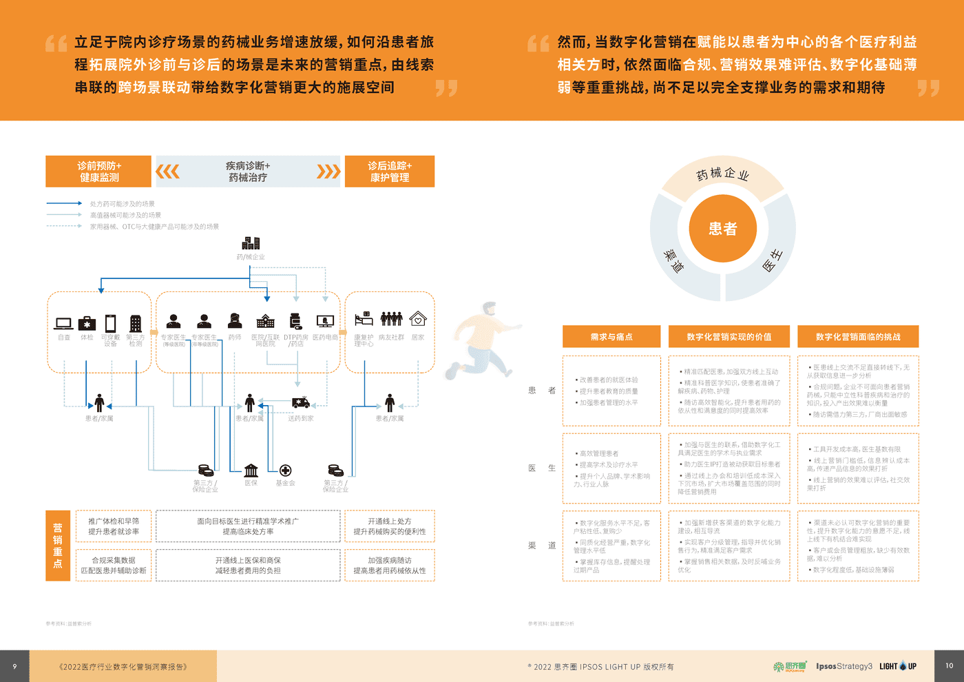 益普索：2022医疗数字化营销蓝皮书 (6).png
