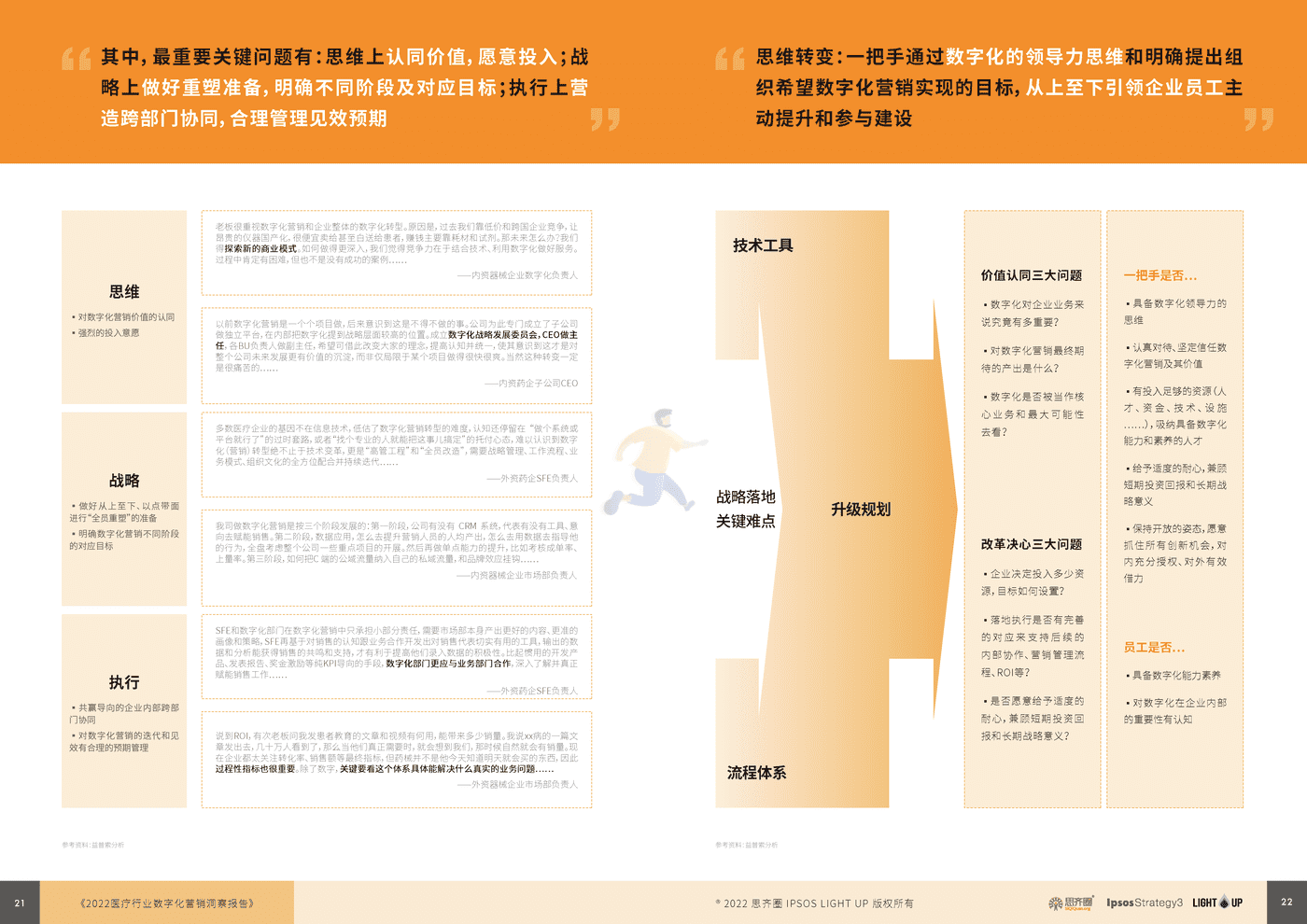 益普索：2022医疗数字化营销蓝皮书 (12).png
