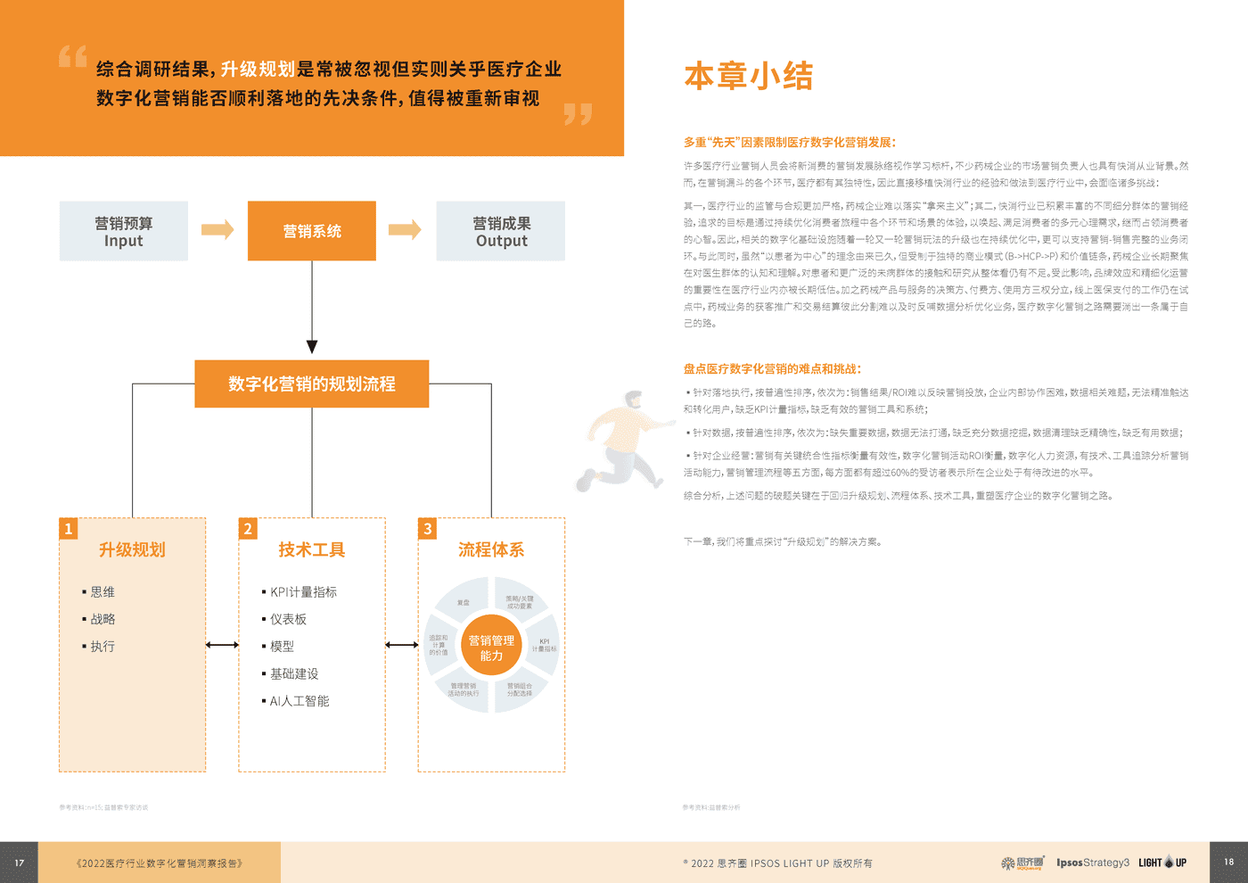 益普索：2022医疗数字化营销蓝皮书 (10).png