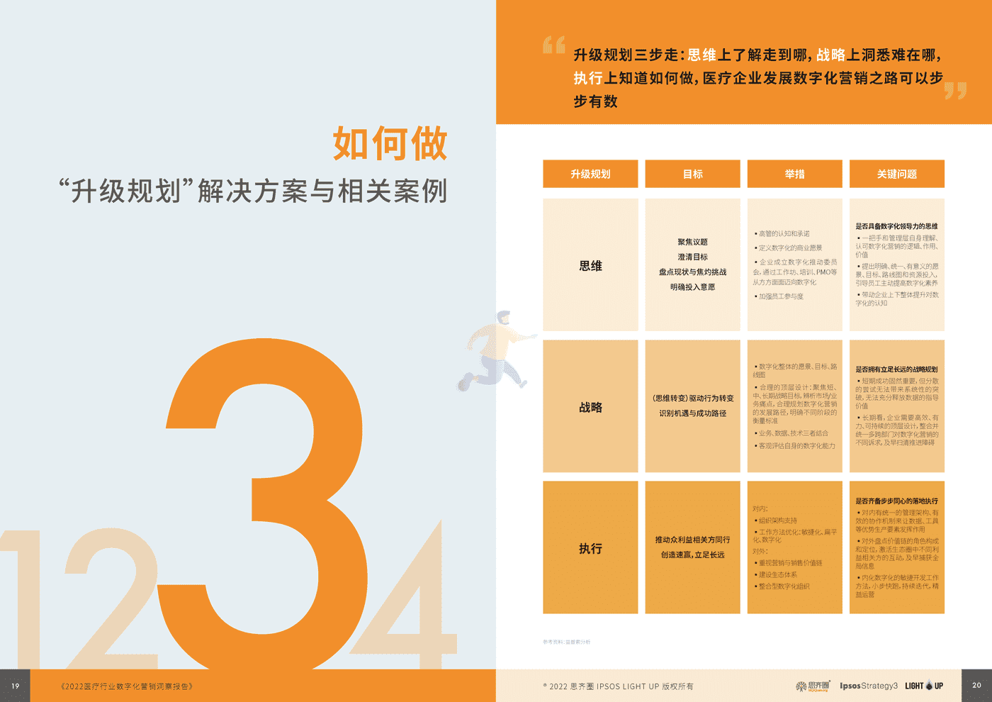 益普索：2022医疗数字化营销蓝皮书 (11).png