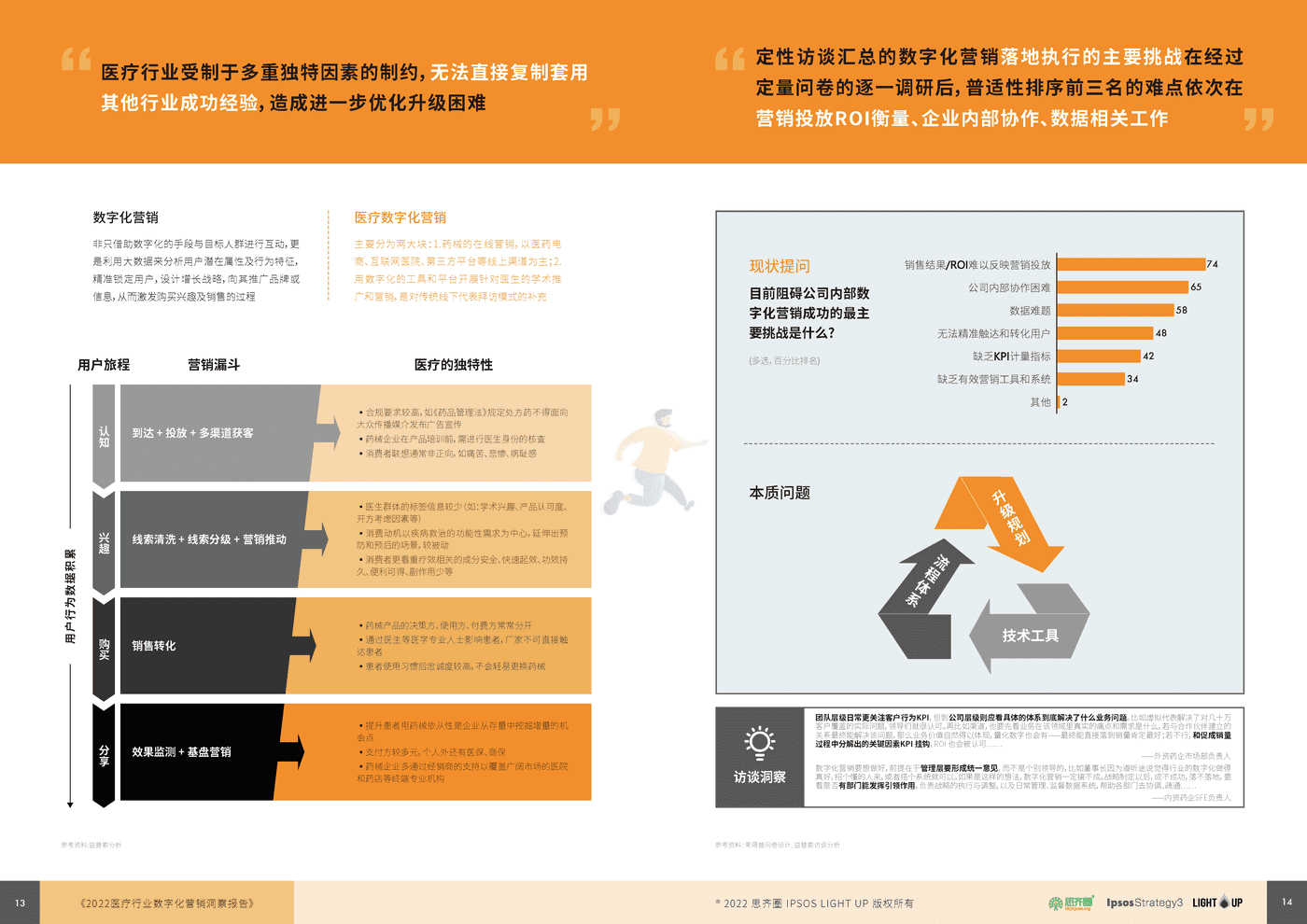 益普索：2022医疗数字化营销蓝皮书 (8).png