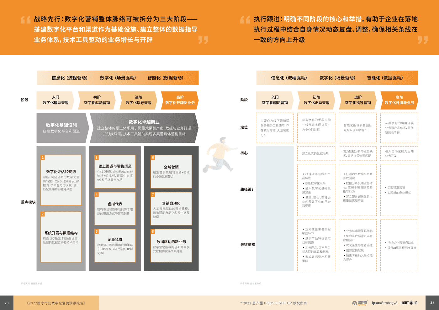 益普索：2022医疗数字化营销蓝皮书 (13).png