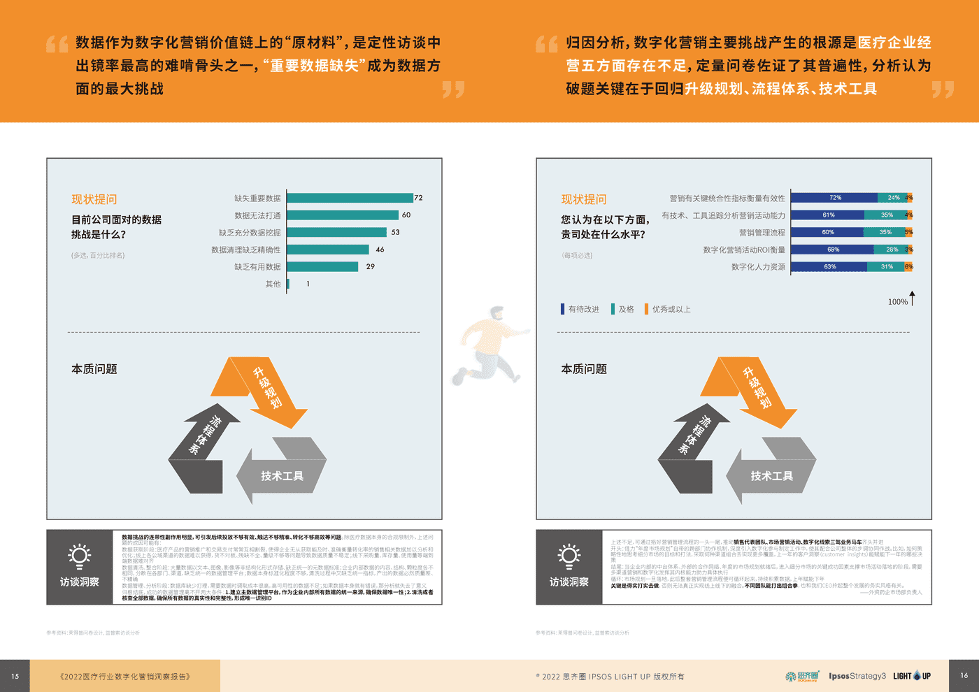益普索：2022医疗数字化营销蓝皮书 (9).png