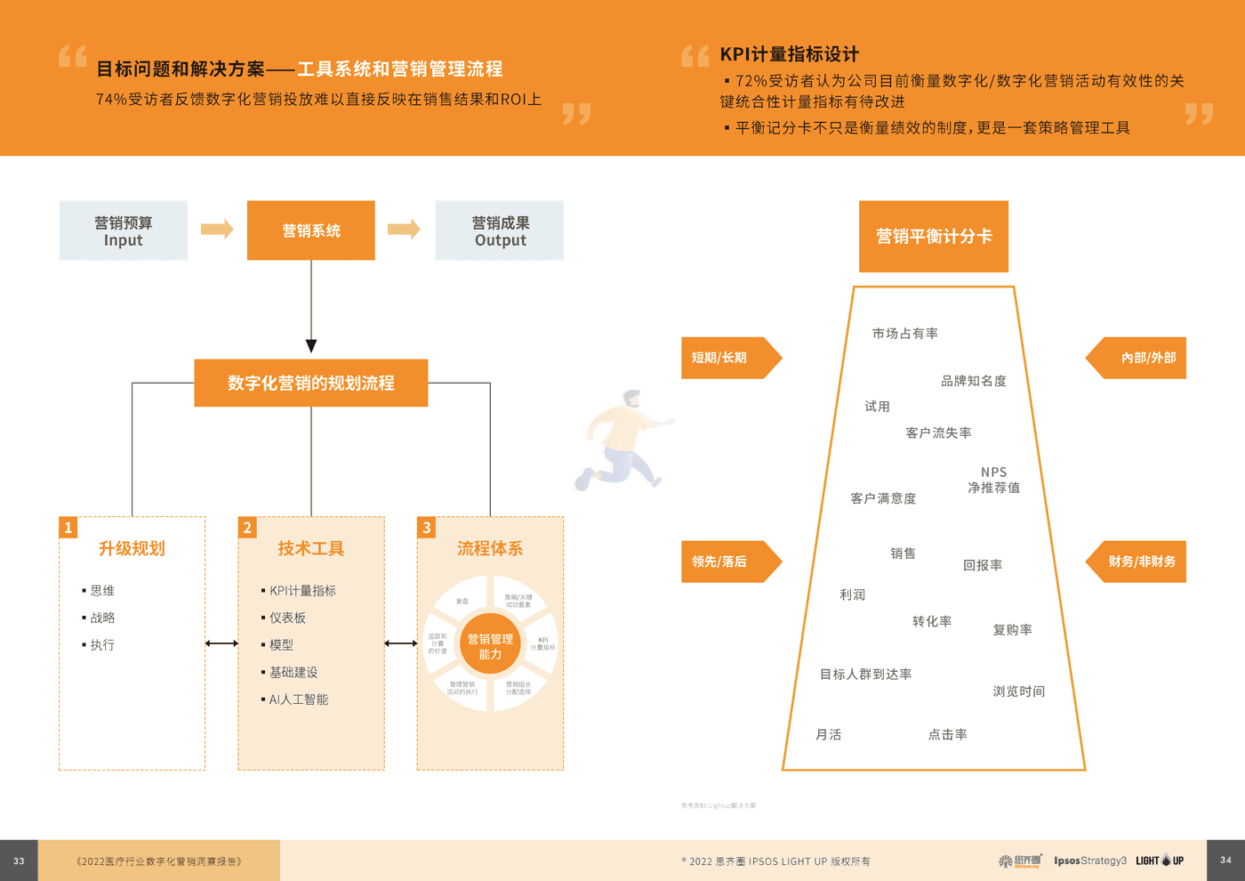 益普索：2022医疗数字化营销蓝皮书 (18).png