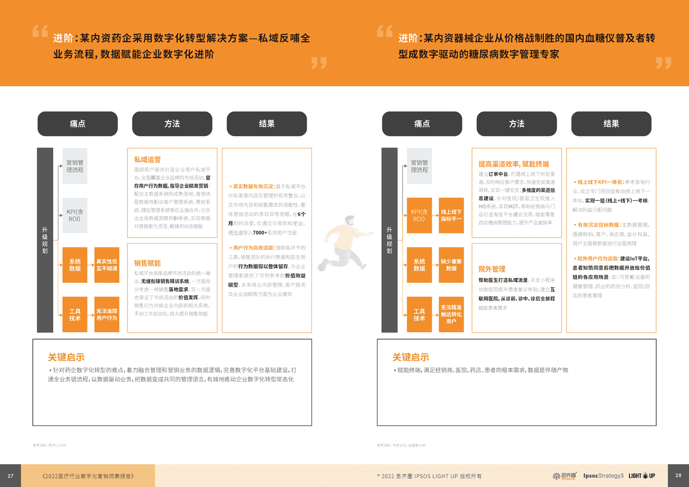 益普索：2022医疗数字化营销蓝皮书 (15).png