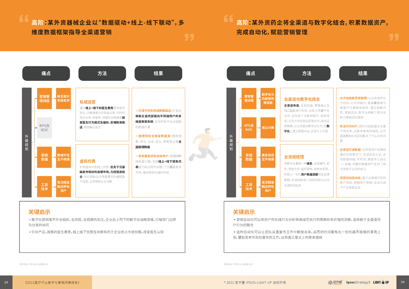 益普索：2022医疗数字化营销蓝皮书 (16).png
