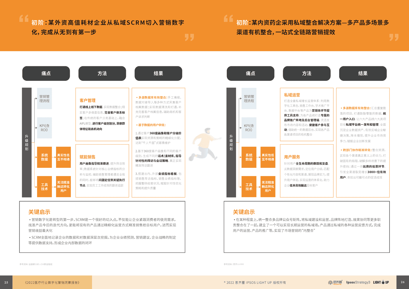 益普索：2022医疗数字化营销蓝皮书 (14).png