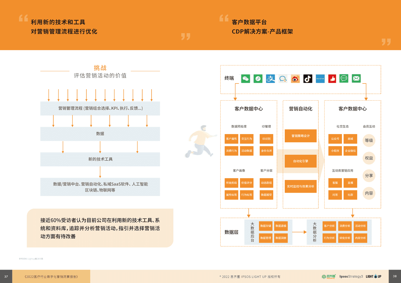 益普索：2022医疗数字化营销蓝皮书 (20).png