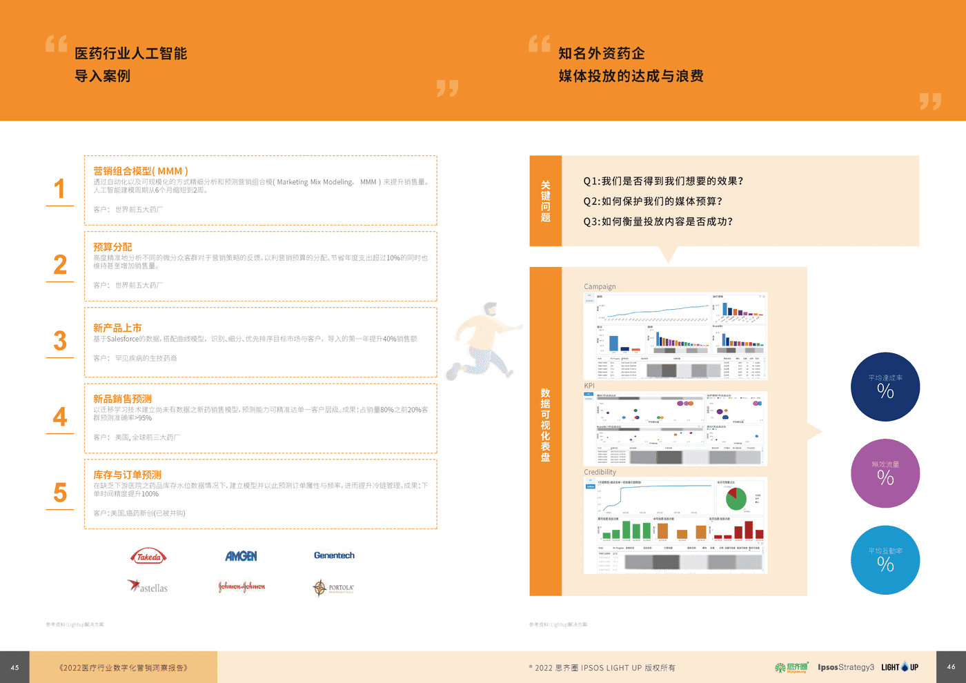 益普索：2022医疗数字化营销蓝皮书 (24).png