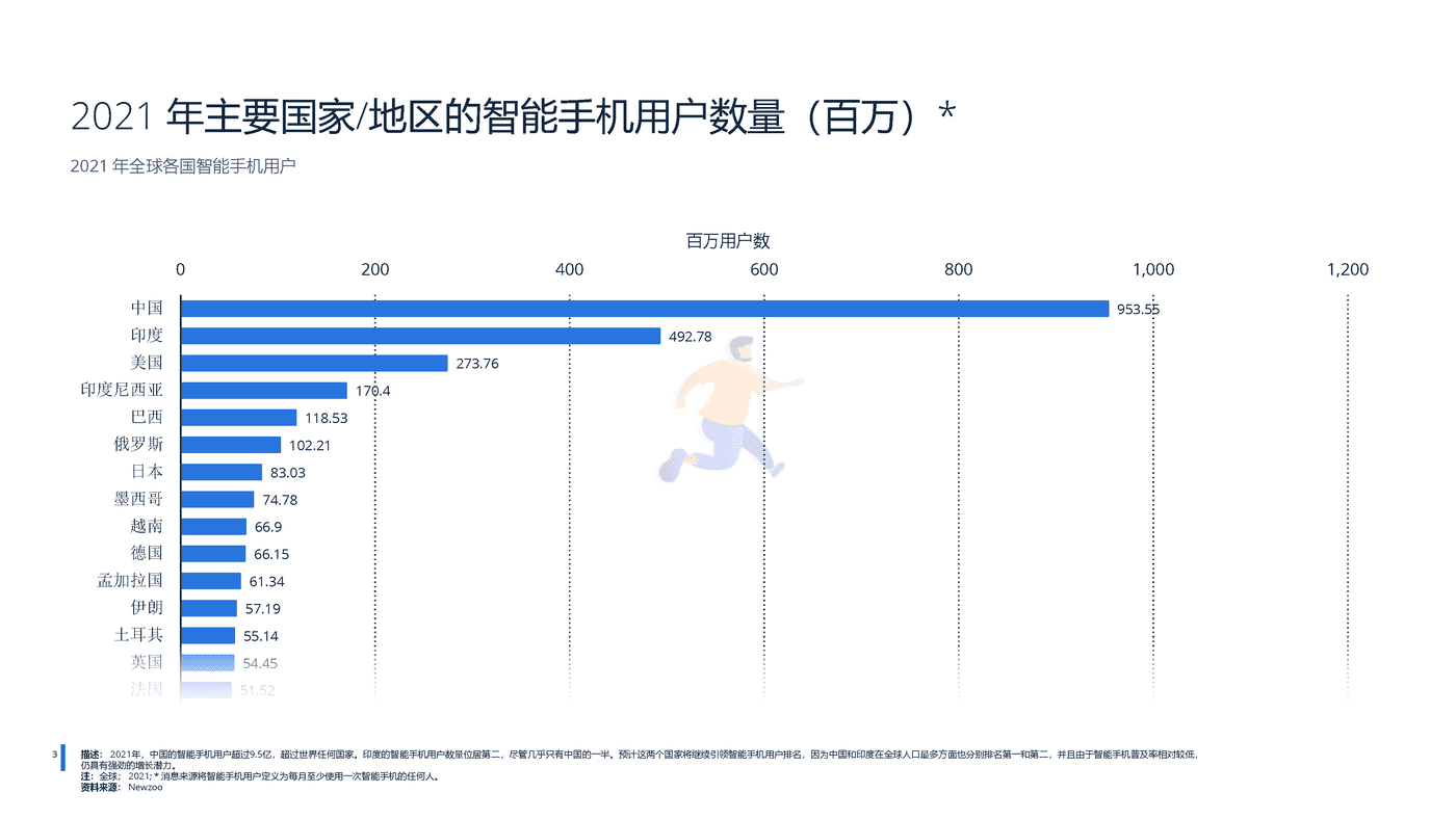 远瞩咨询：2022年中国移动互联网调查报告 (4).png