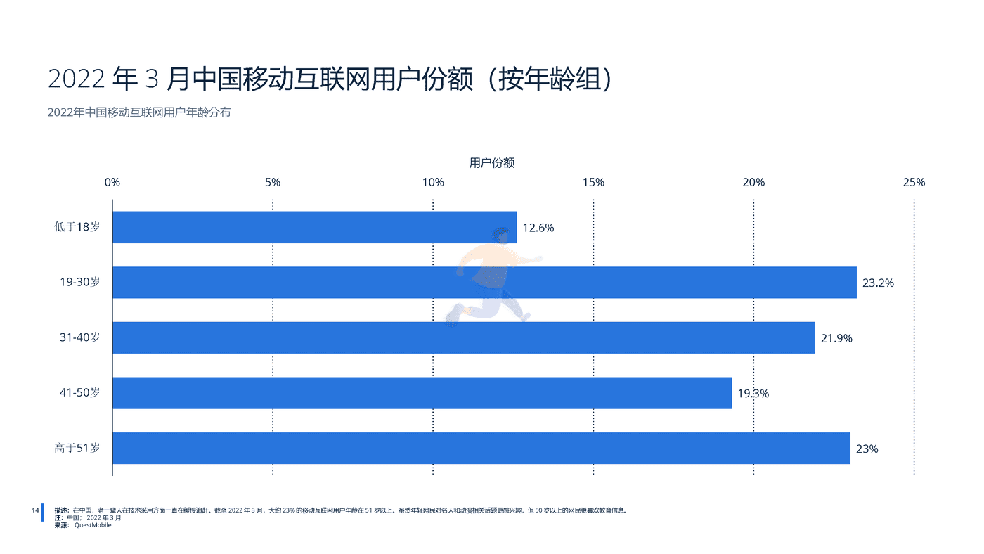 远瞩咨询：2022年中国移动互联网调查报告 (15).png