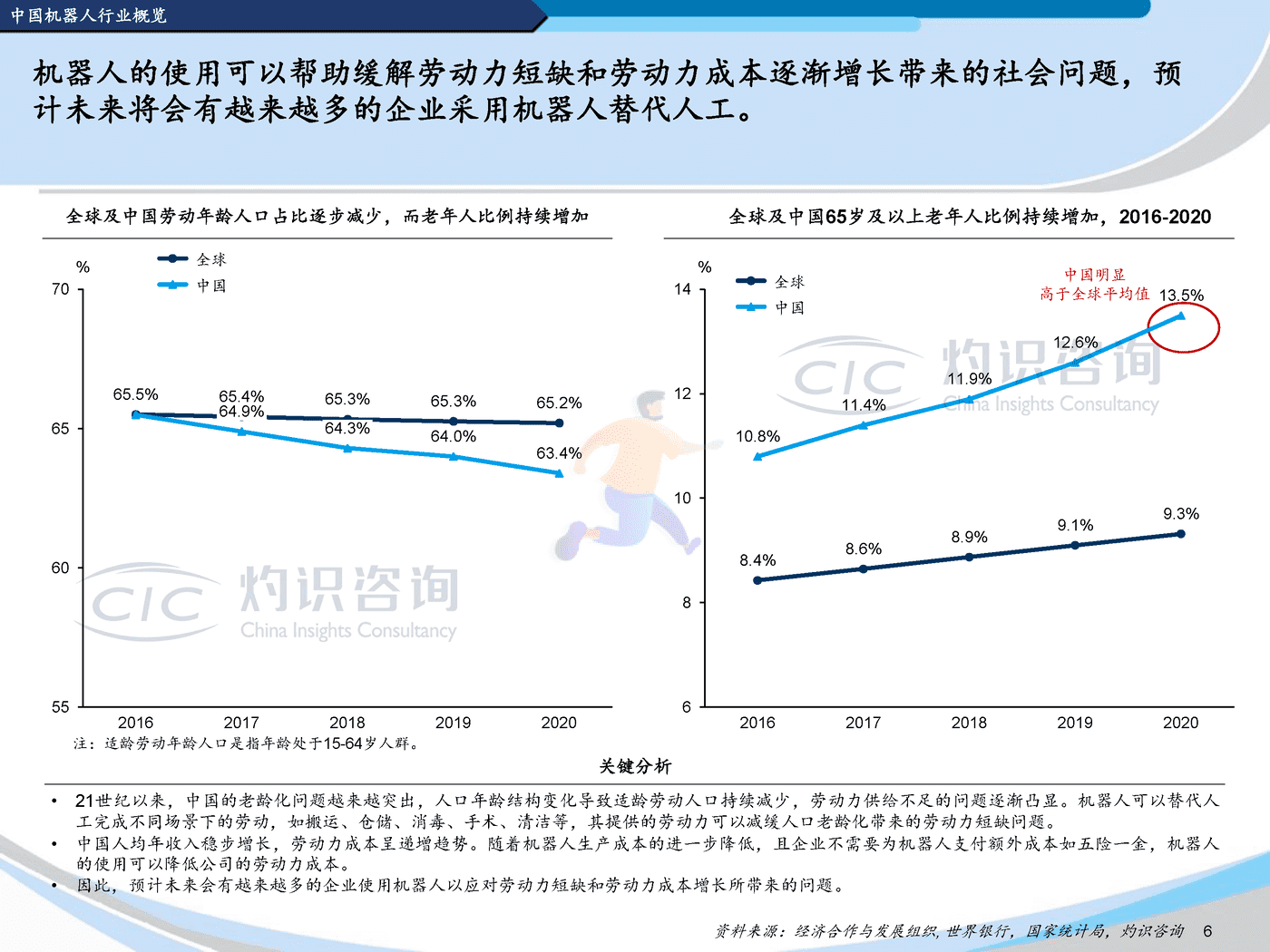 灼识咨询-2022中国机器人行业蓝皮书 (6).png