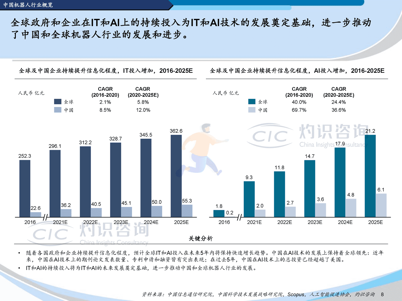 灼识咨询-2022中国机器人行业蓝皮书 (8).png