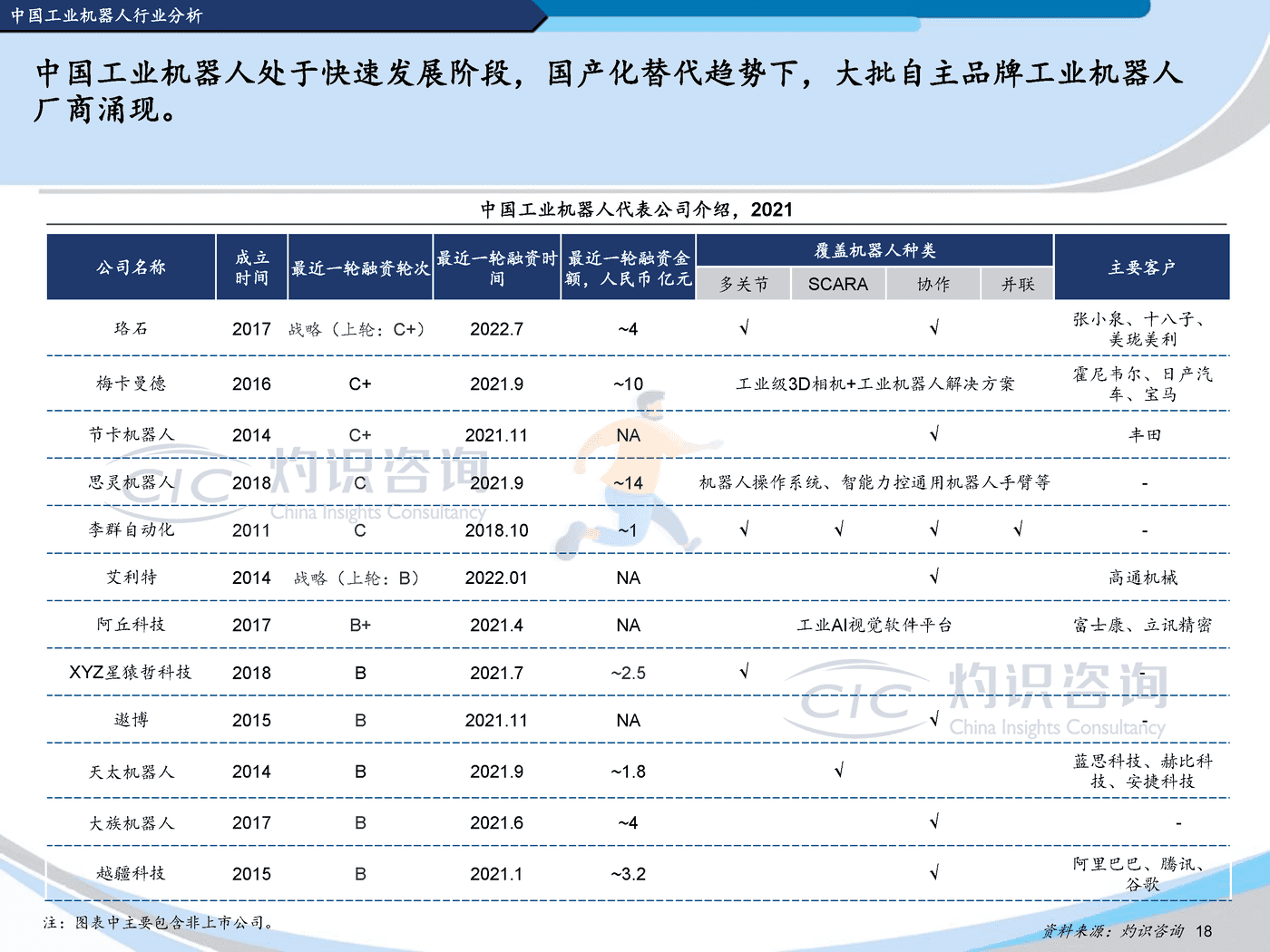 灼识咨询-2022中国机器人行业蓝皮书 (18).png