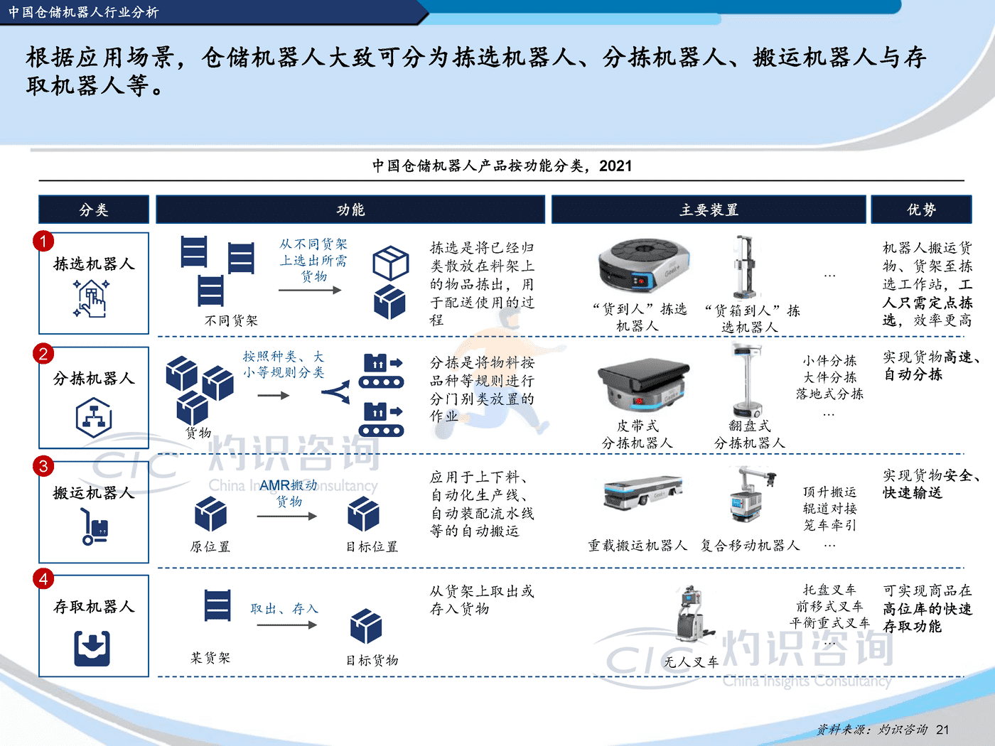 灼识咨询-2022中国机器人行业蓝皮书 (21).png