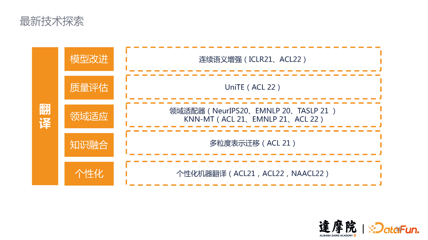 达摩院-人工智能行业：机器翻译在跨境电商的应用与研究 (15).png