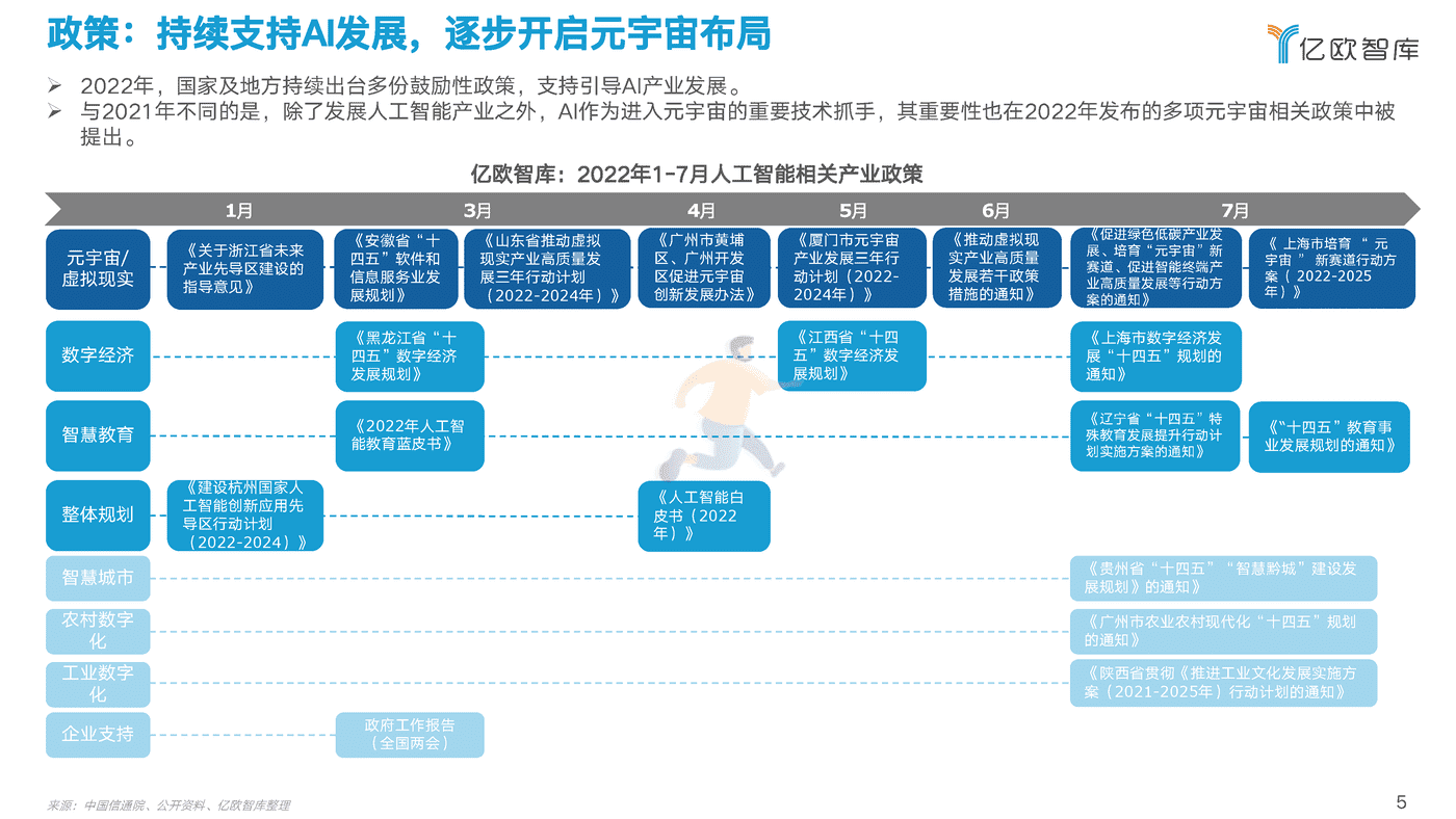 2022中国AI商业落地研究报告-亿欧智库 (5).png