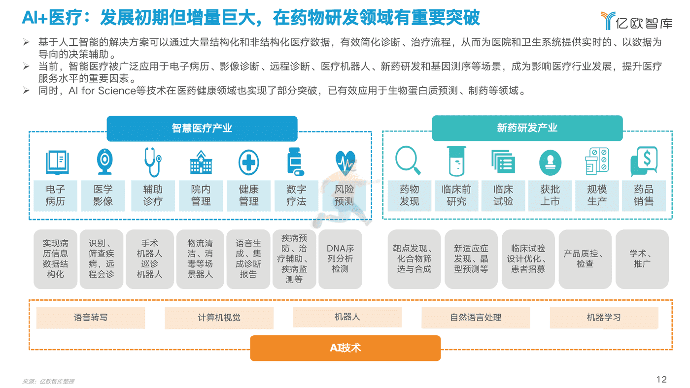 2022中国AI商业落地研究报告-亿欧智库 (12).png