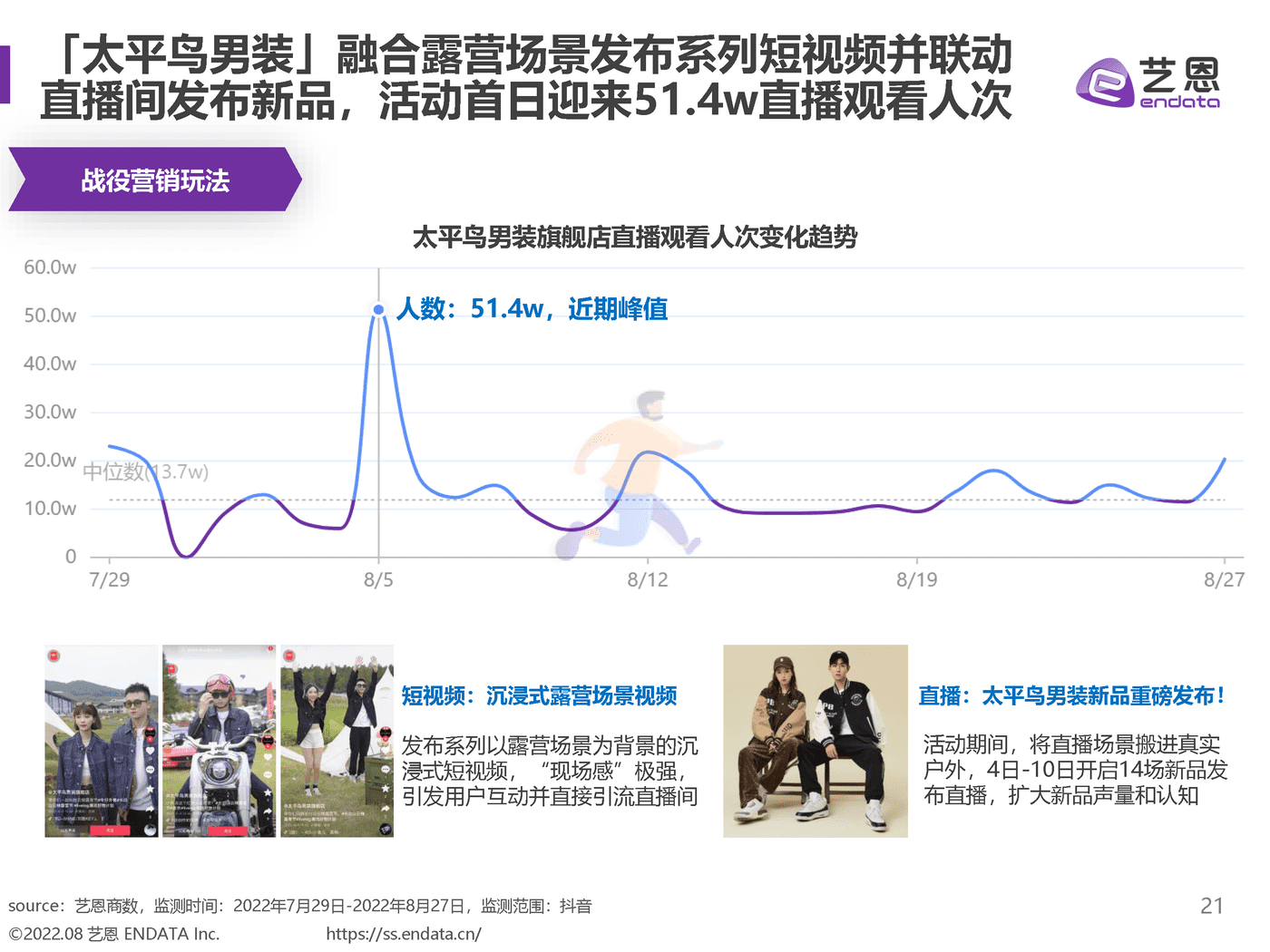 2022露营舆情趋势洞察 (21).png