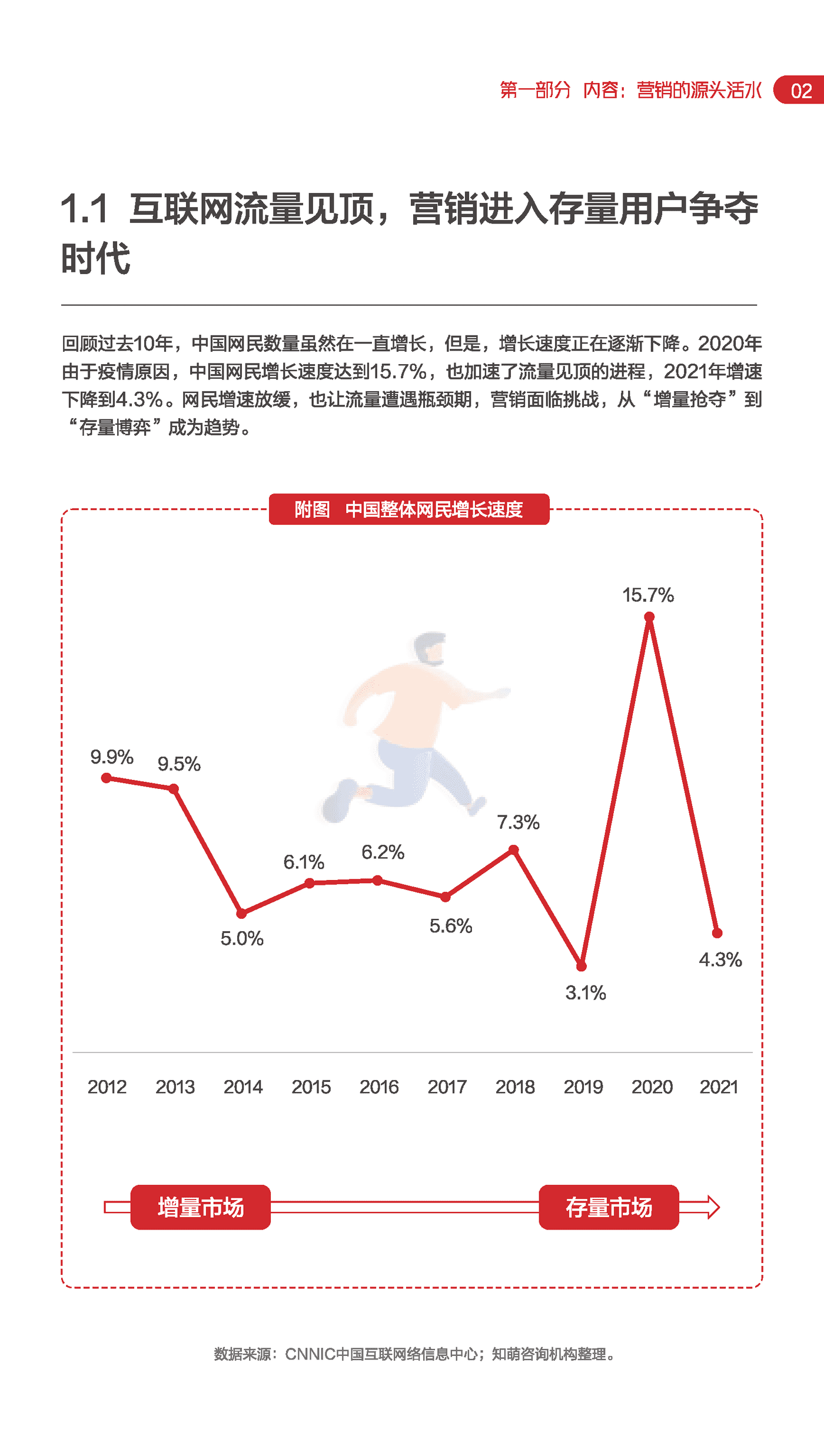 知萌-传媒行业：网易内容玩家营销趋势白皮书 (7).png