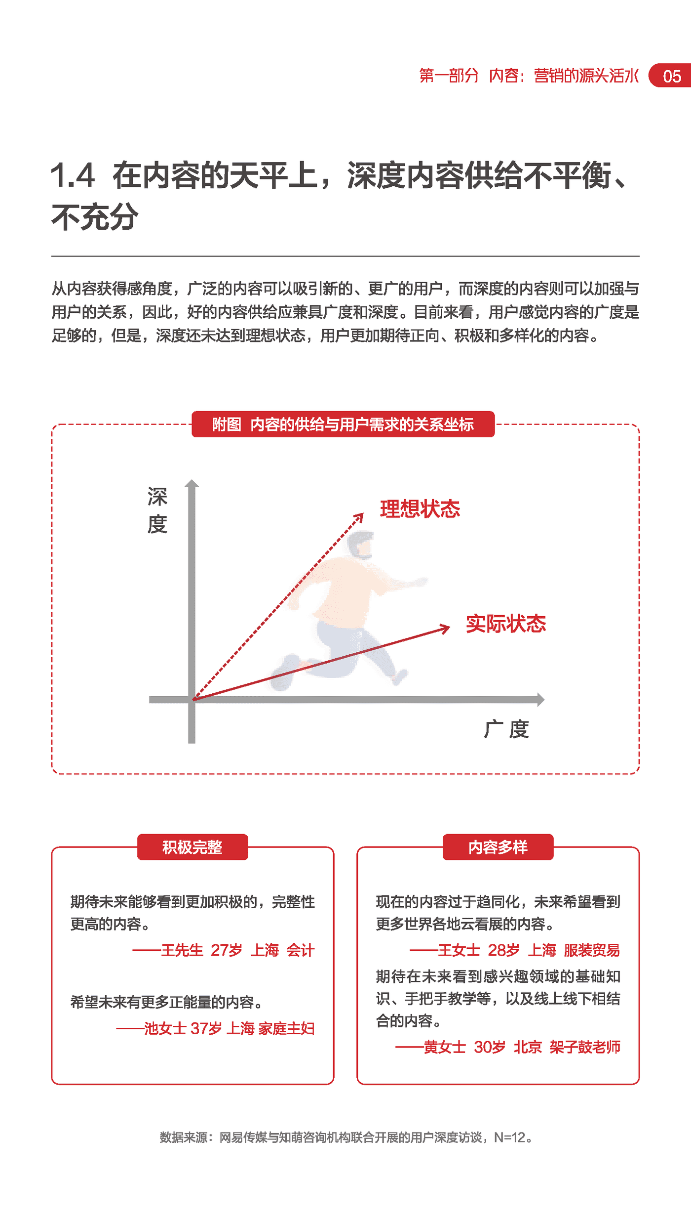 知萌-传媒行业：网易内容玩家营销趋势白皮书 (10).png