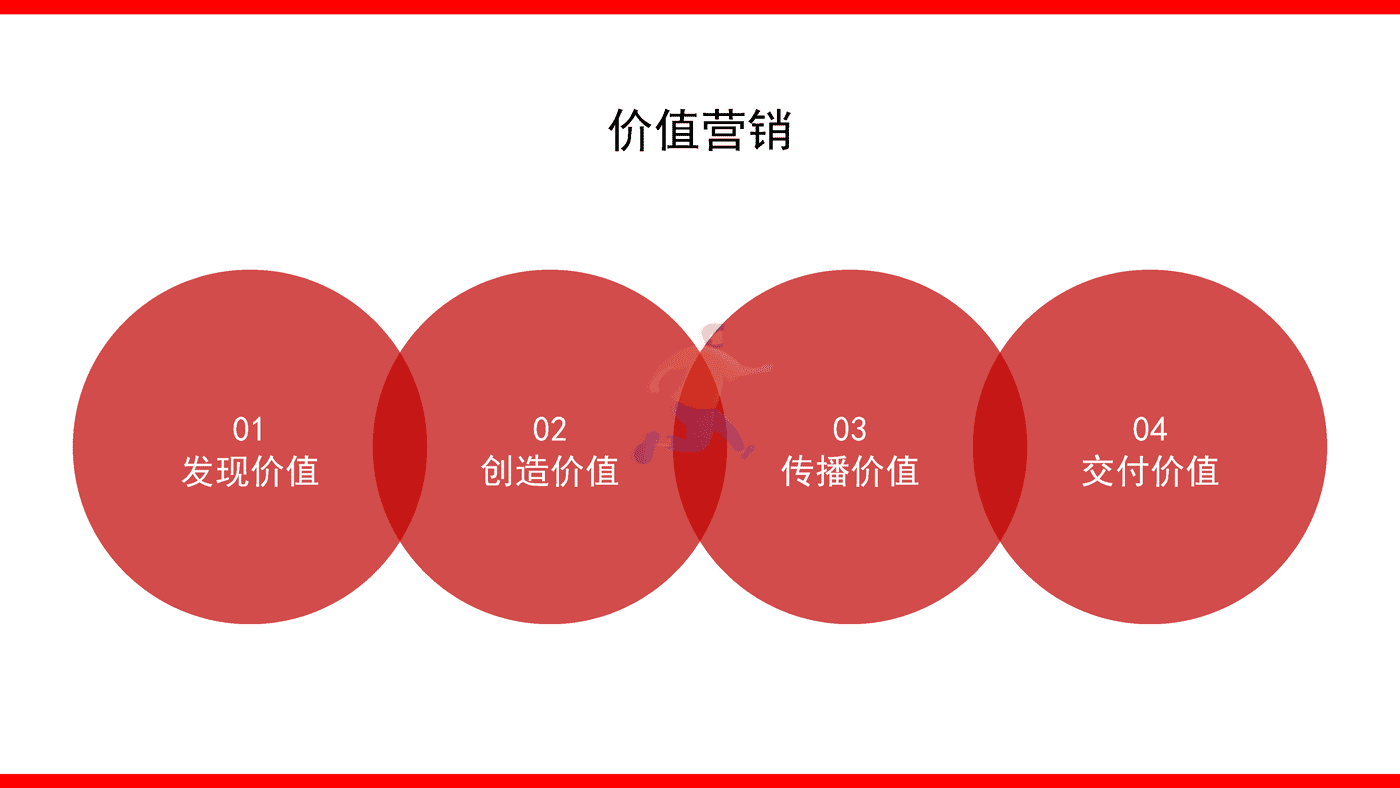 2022品牌整合营销传播全案模型4 (6).png