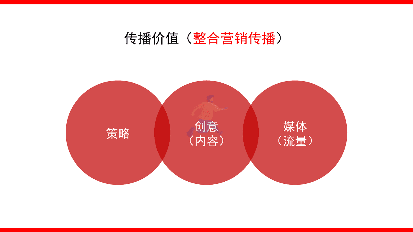 2022品牌整合营销传播全案模型4 (12).png