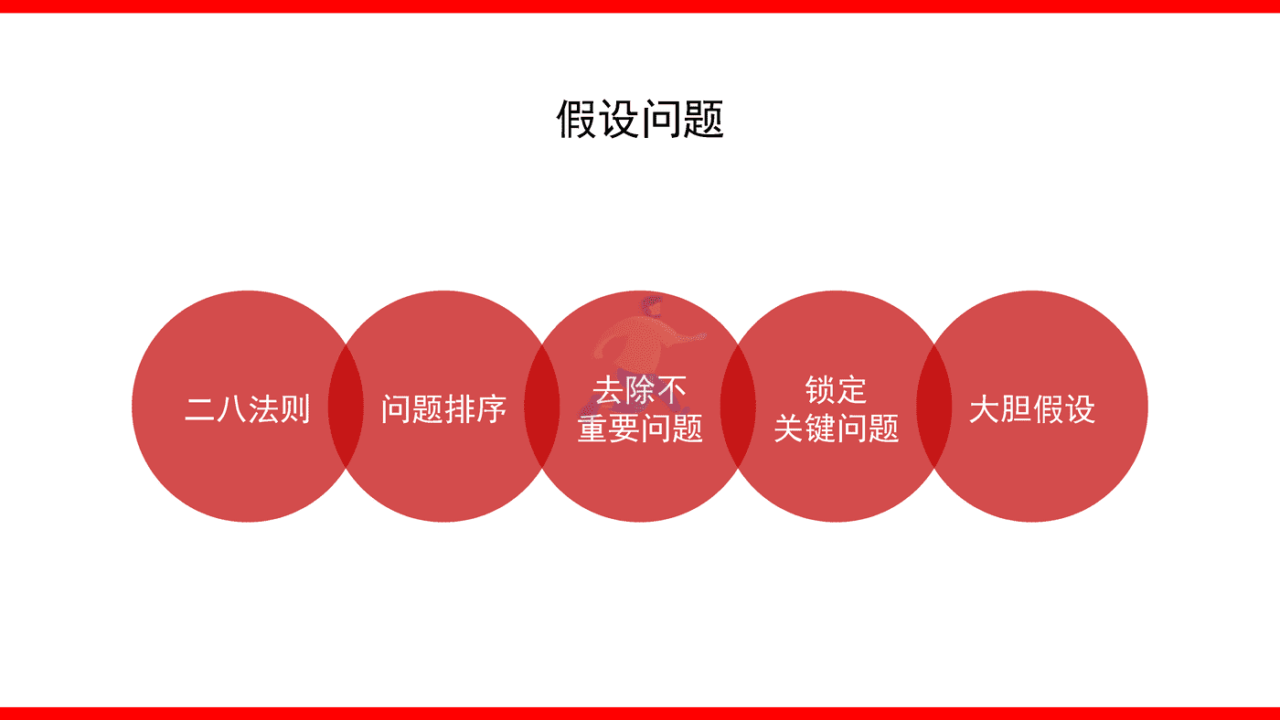 2022品牌整合营销传播全案模型4 (27).png