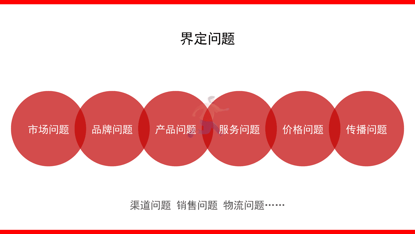 2022品牌整合营销传播全案模型4 (23).png