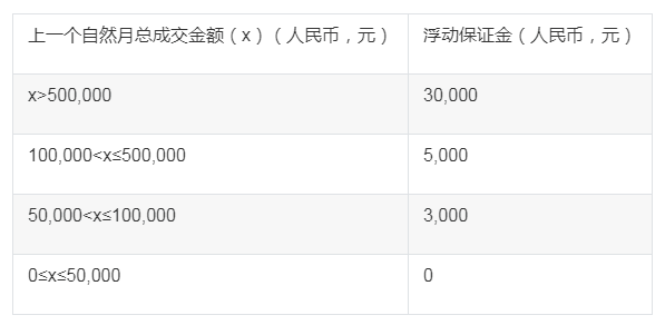 视频号小店缴纳保证金 视频号 微新闻 第2张