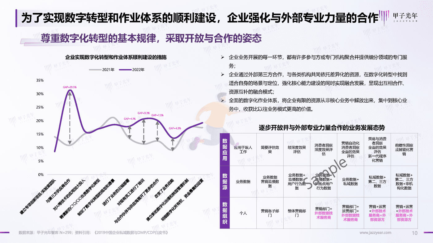 2022中国企业低代码及无代码产品应用与实践研究-甲子光年 (10).png