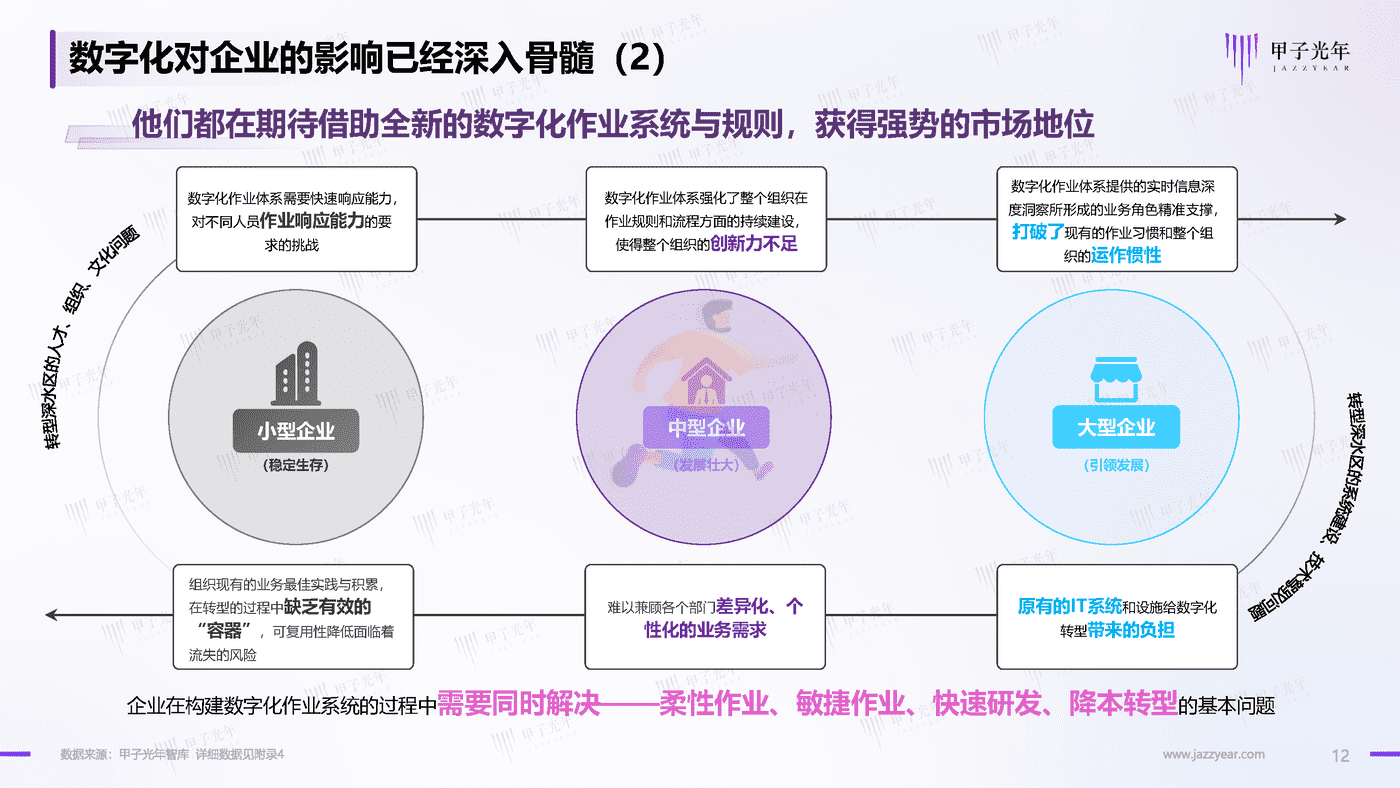 2022中国企业低代码及无代码产品应用与实践研究-甲子光年 (12).png