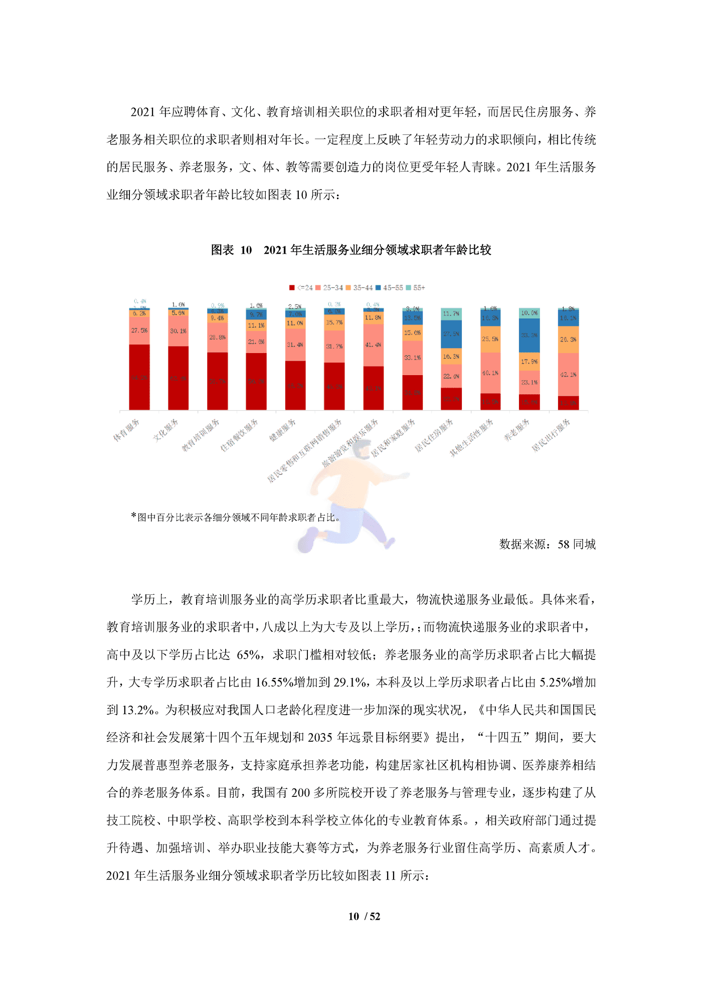 中国生活服务业就业指数报告（2022） (14).png